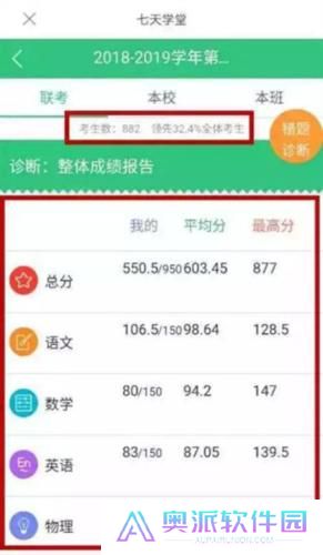 七天网络阅卷系统