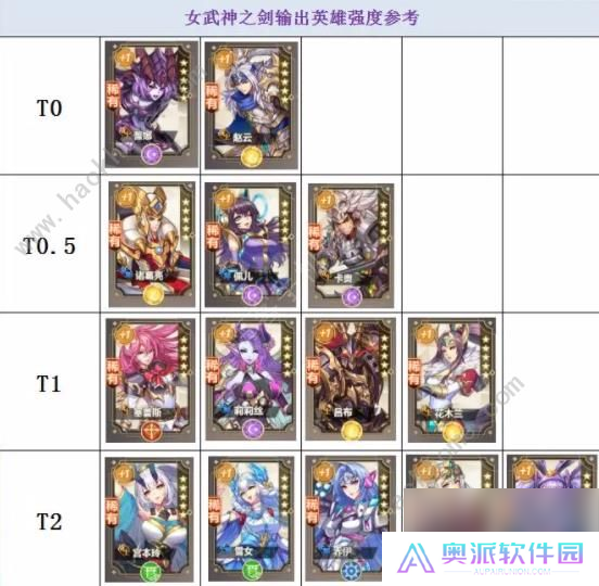 女武神之剑英雄强度排行榜最新职业推荐