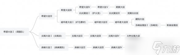 《怪物猎人荒野》武器制作派生一览