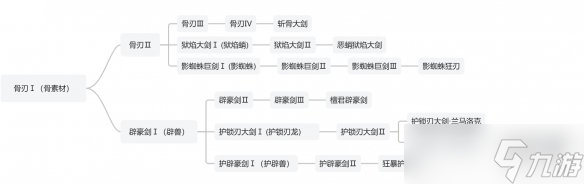 《怪物猎人荒野》武器制作派生一览