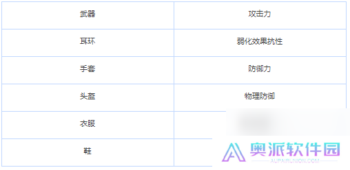 memento mori战斗力提升攻略