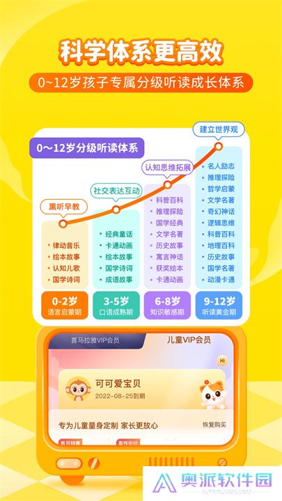 喜马拉雅儿童app