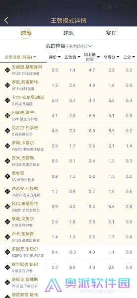 NBA2KOL2助手