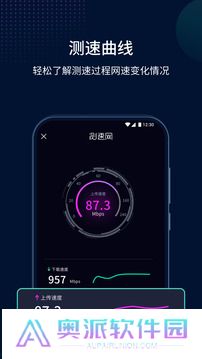 测速网