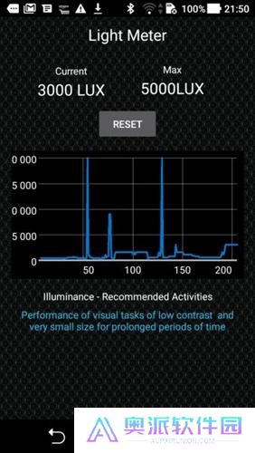 Light Meter