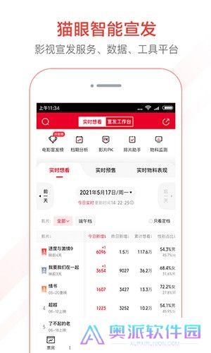猫眼专业版实时票房